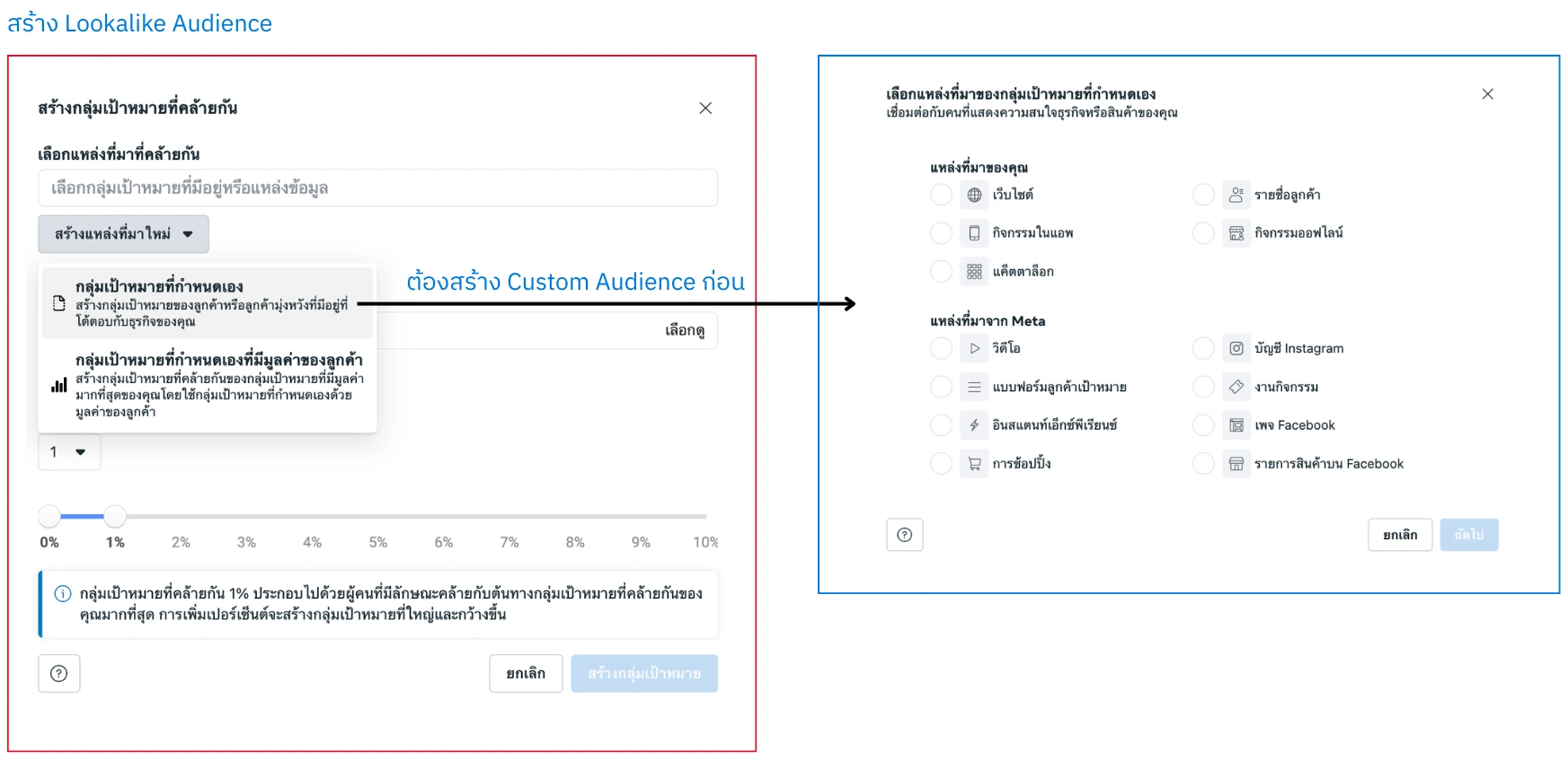 หน้าการตั้งค่า Lookalike Audience โดยต้องใช้ Custom Audience เป็นแหล่งข้อมูลในการสร้าง