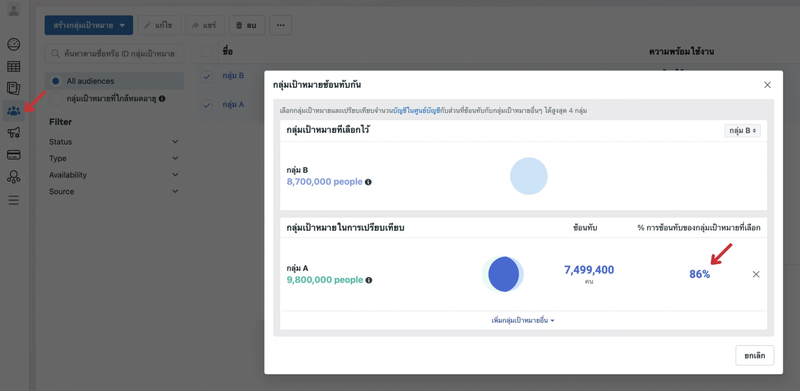 หน้าดูการซ้อนทับของกลุ่มเป้าหมาย Facebook Ads ที่เลือก แสดงเปอร์เซ็นต์ความซ้ำซ้อน 86% ระหว่างกลุ่ม A และกลุ่ม B